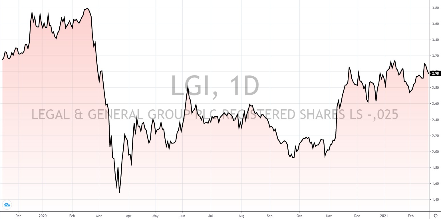 britische Aktien mit hoher Dividende