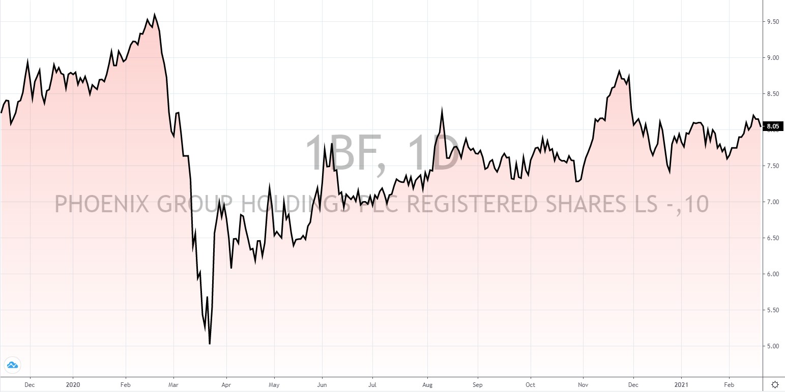 britische Aktien mit hoher Dividende