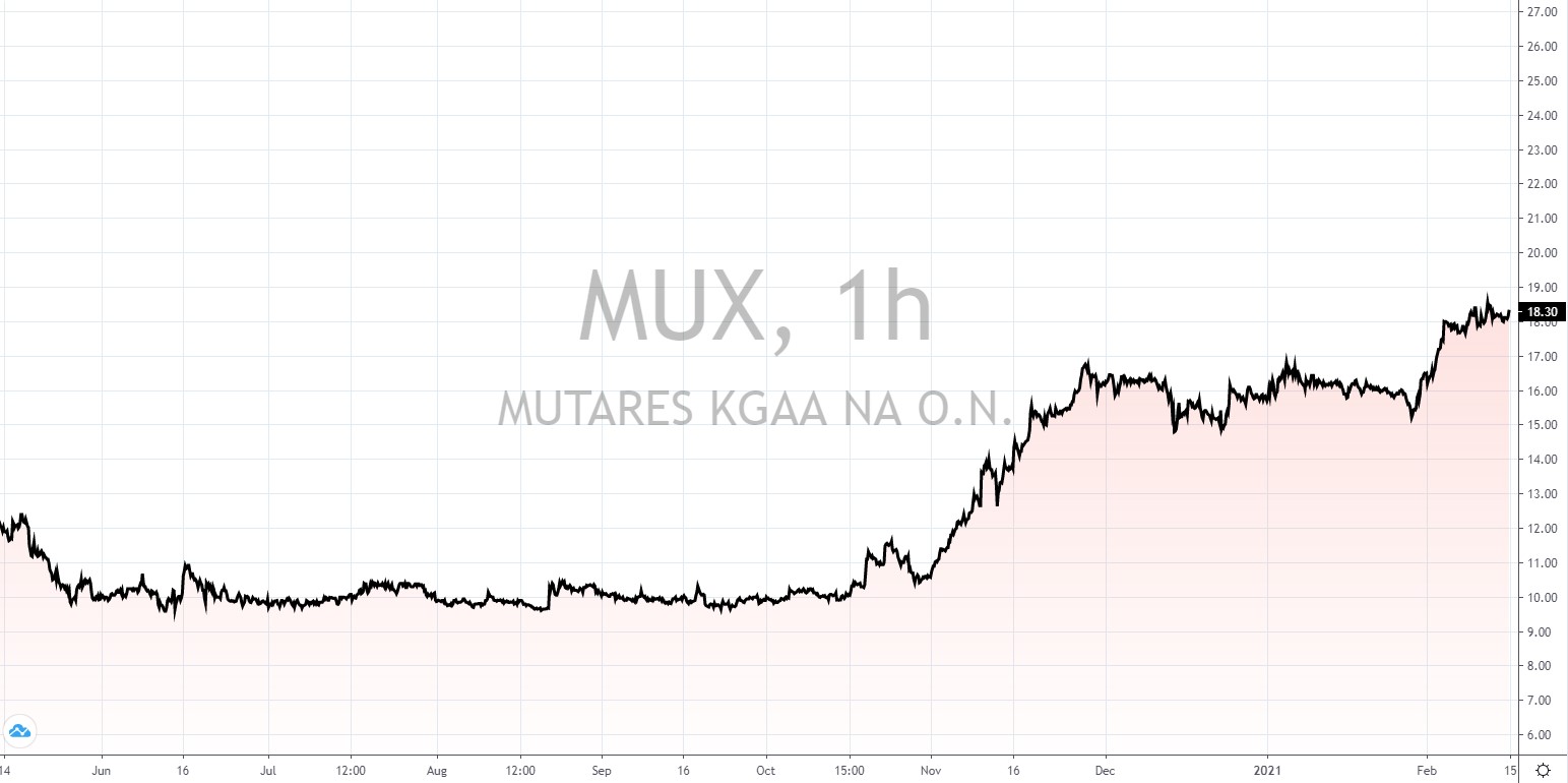 deutsche Aktien mit hoher Dividende