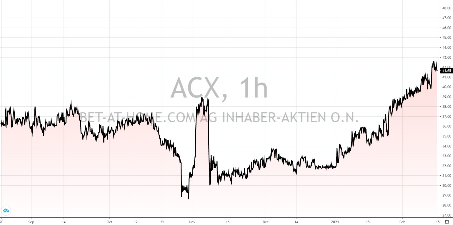 deutsche Aktien mit hoher Dividende