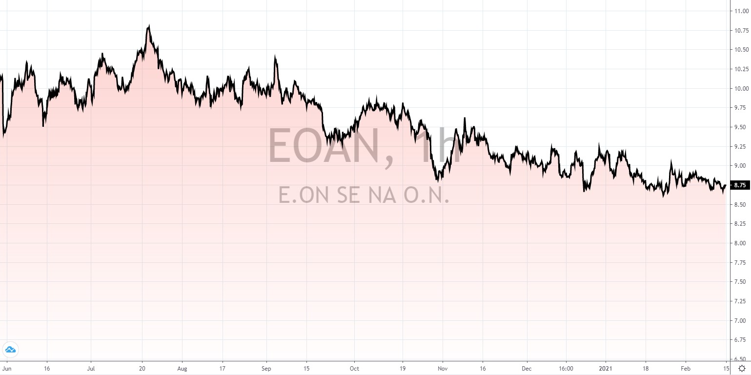 deutsche Aktien mit hoher Dividende