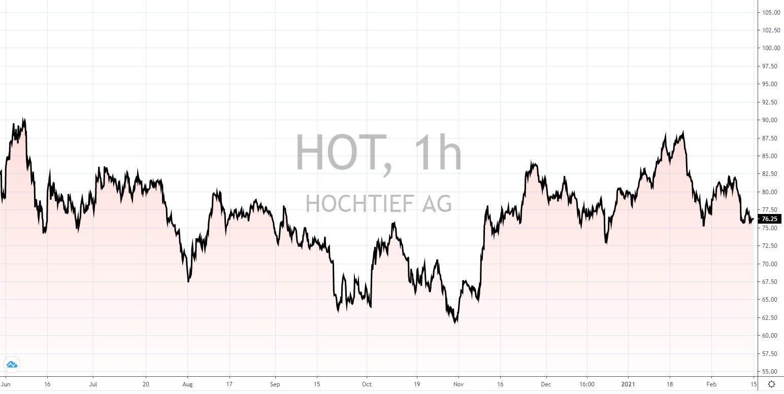 deutsche Aktien mit hoher Dividende