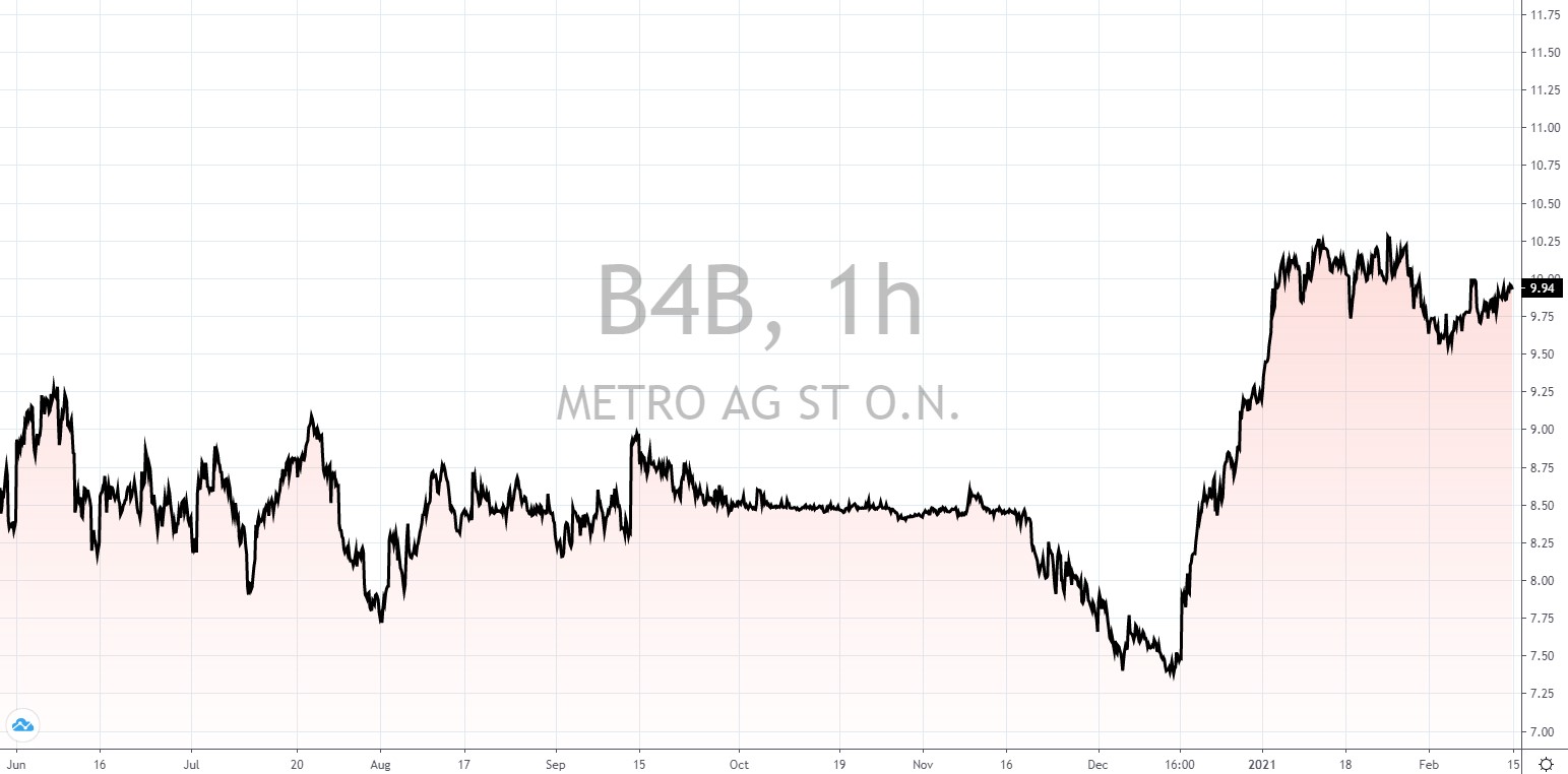 deutsche Aktien mit hoher Dividende