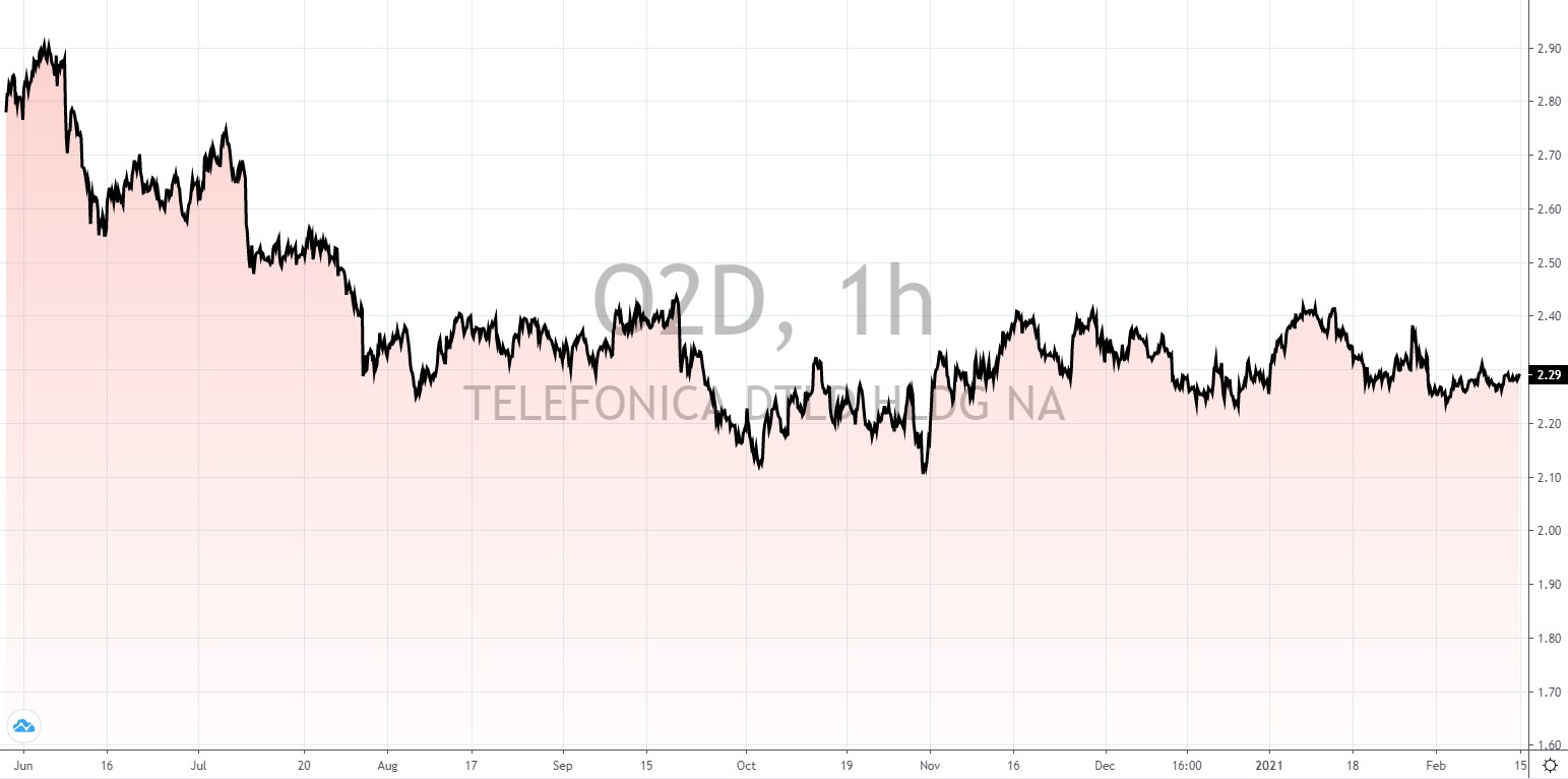 deutsche Aktien mit hoher Dividende