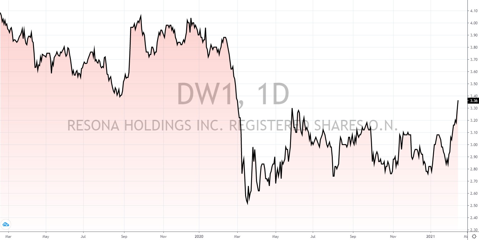 japanische Aktien mit hoher Dividende