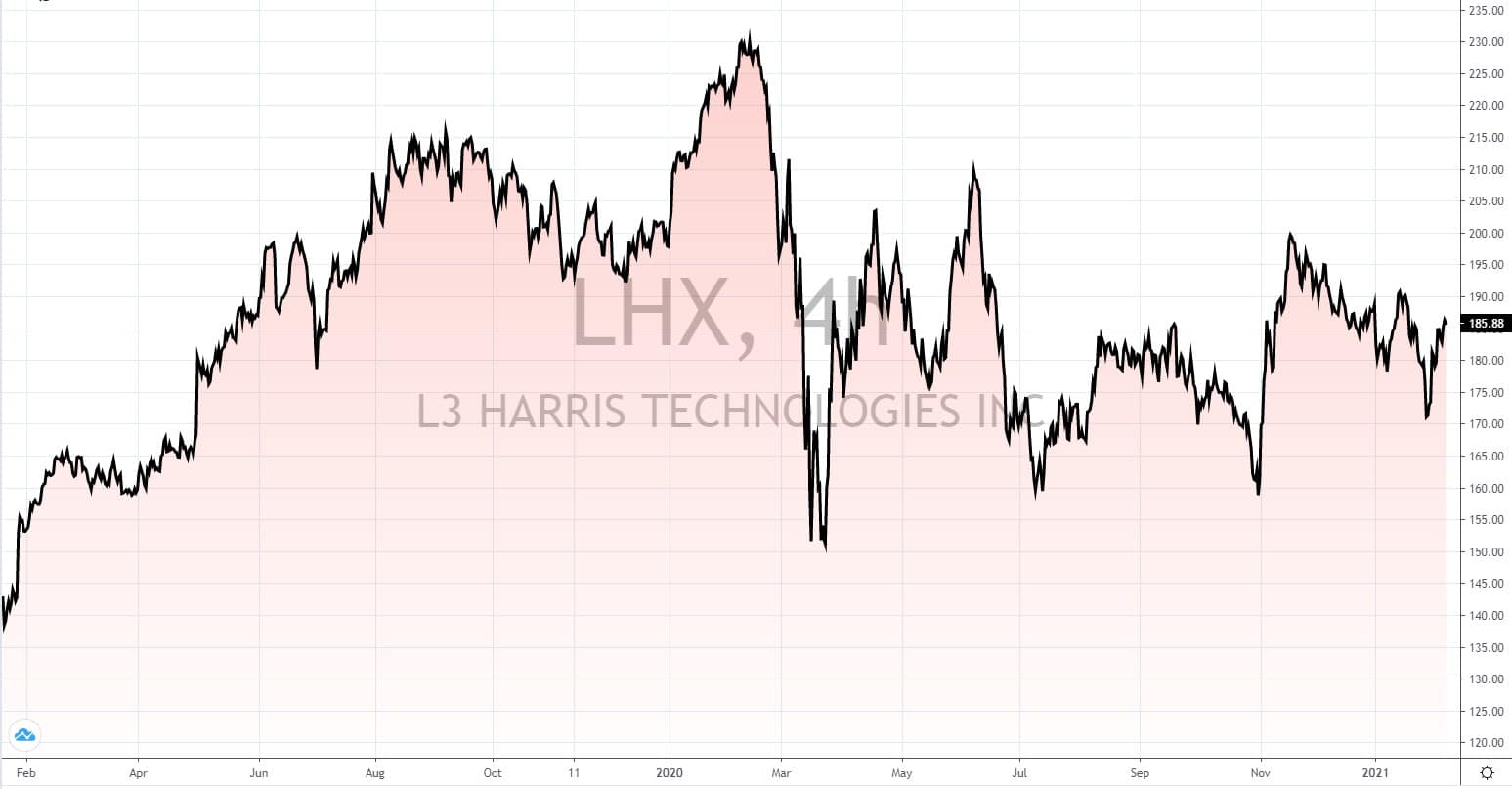 Weltraum Aktien Weltraum Aktien