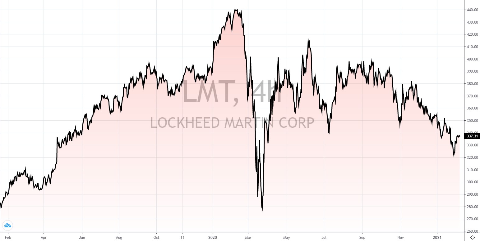 Weltraum Aktien Weltraum Aktien