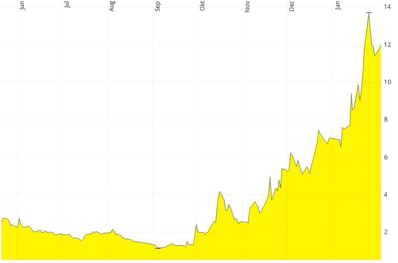 kann man mit Aktien reich werden? kann man mit Aktien reich werden?