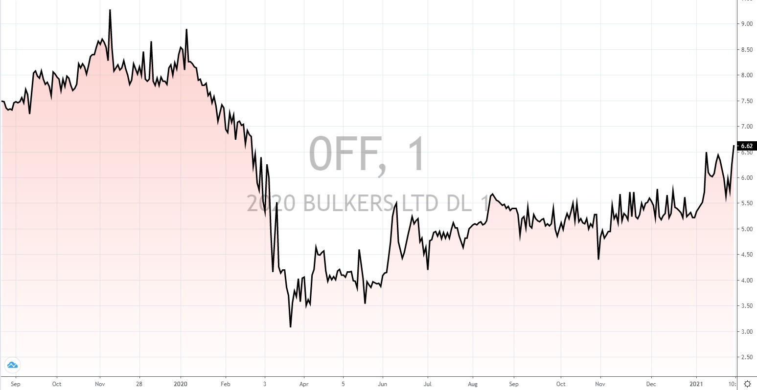 norwegische Aktien mit hoher Dividende norwegische Aktien mit hoher Dividende