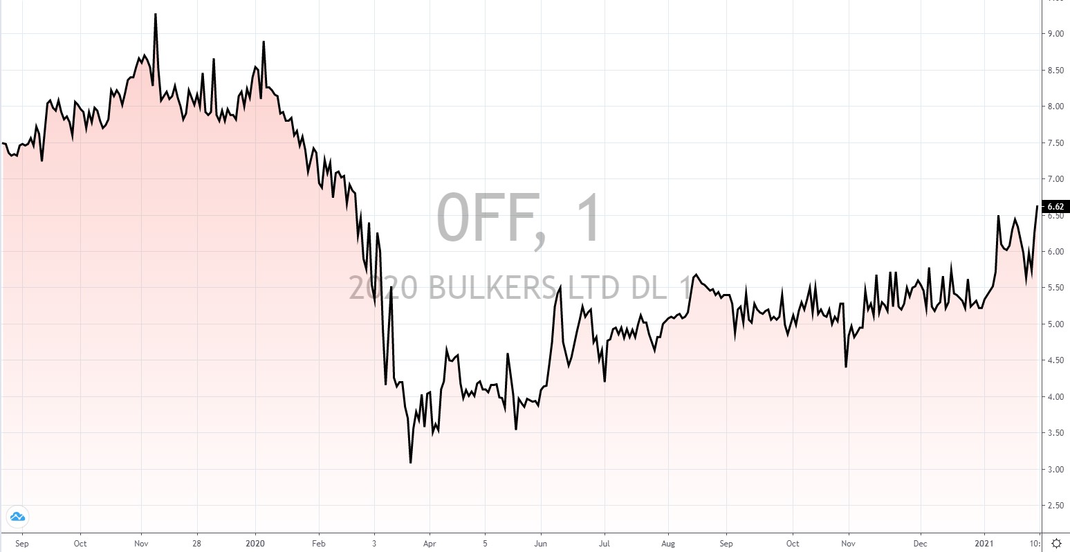 norwegische Aktien mit hoher Dividende