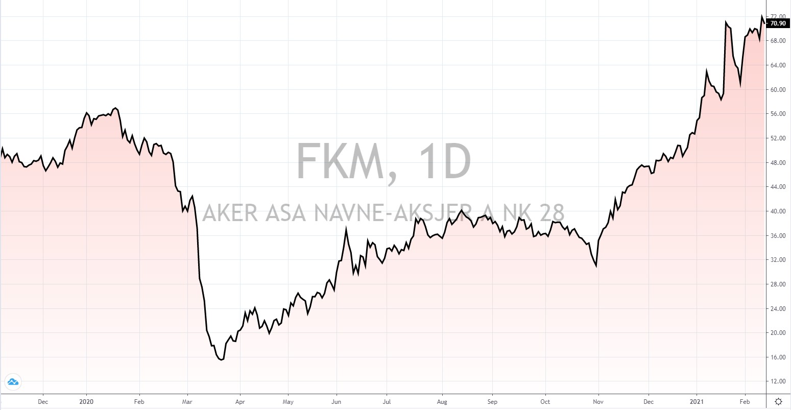 norwegische Aktien mit hoher Dividende norwegische Aktien mit hoher Dividende