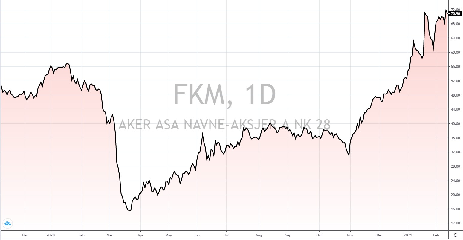 norwegische Aktien mit hoher Dividende