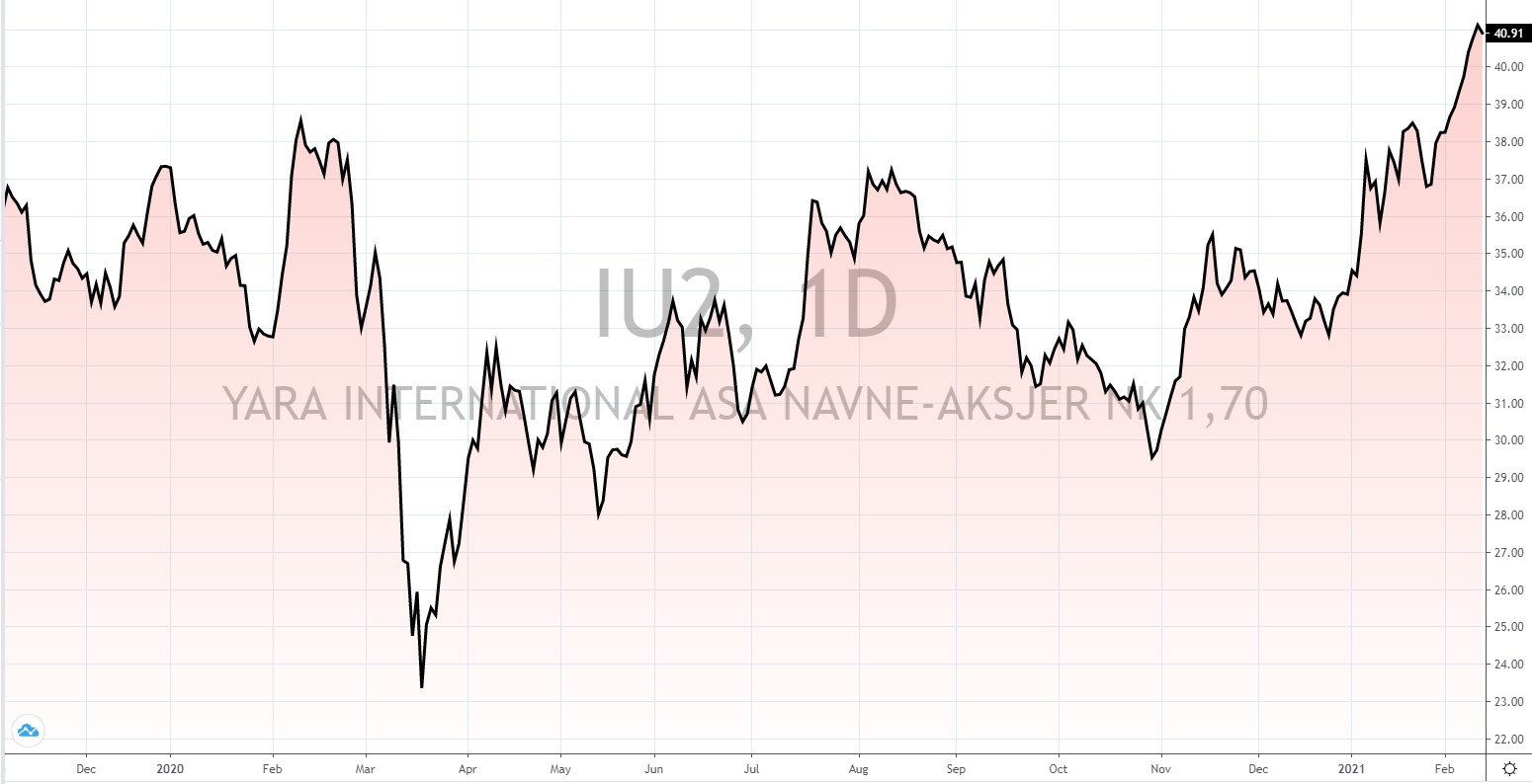 norwegische Aktien mit hoher Dividende norwegische Aktien mit hoher Dividende