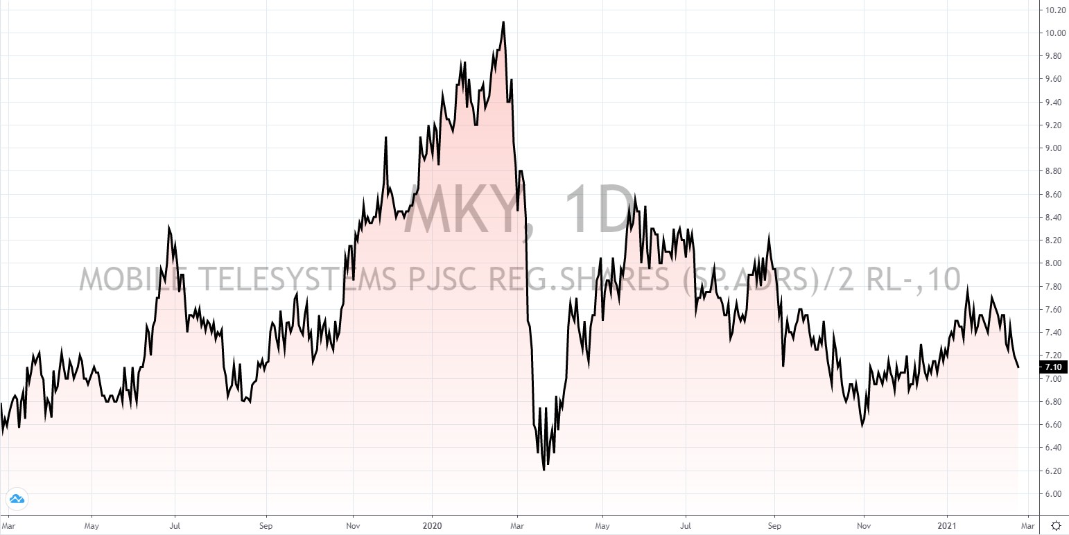 russische Aktien mit hoher Dividende