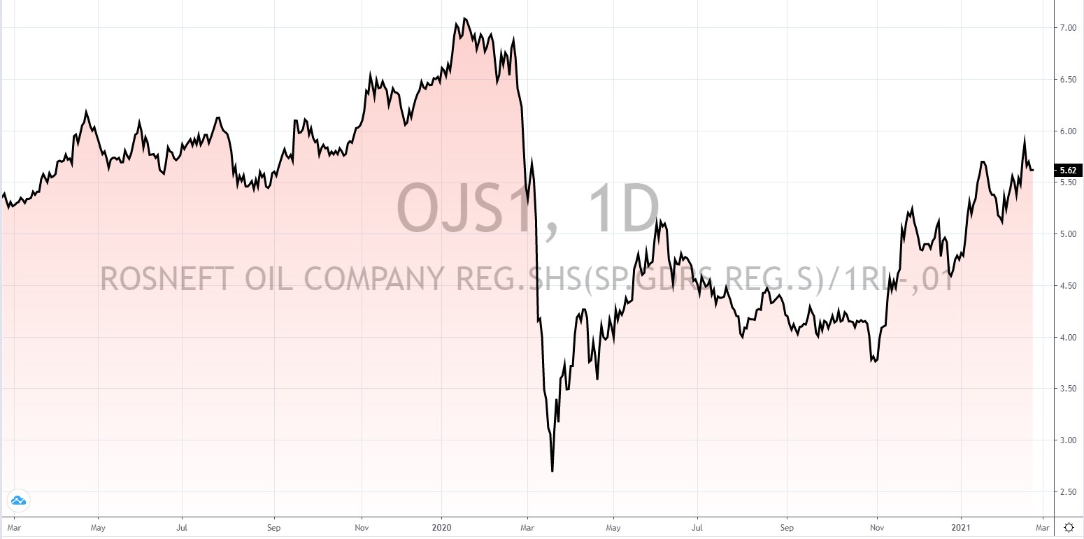 russische Aktien mit hoher Dividende