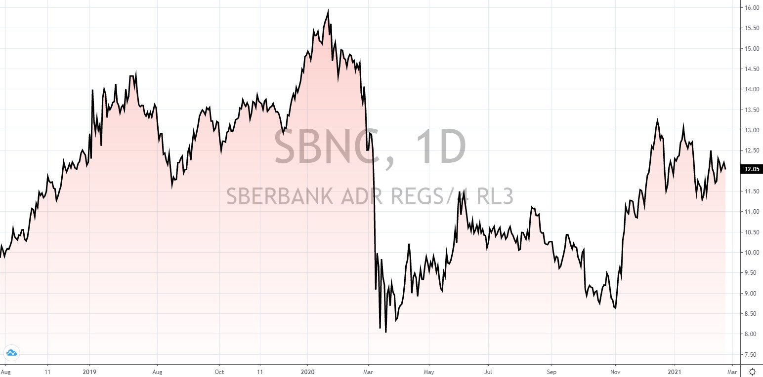 russische Aktien mit hoher Dividende