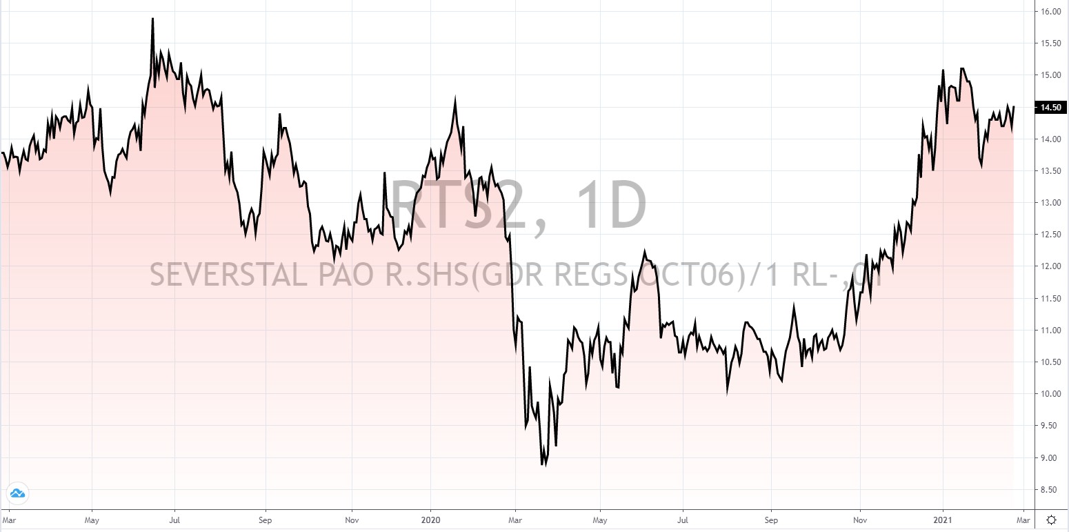 russische Aktien mit hoher Dividende