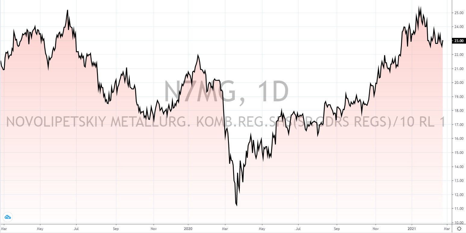 russische Aktien mit hoher Dividende