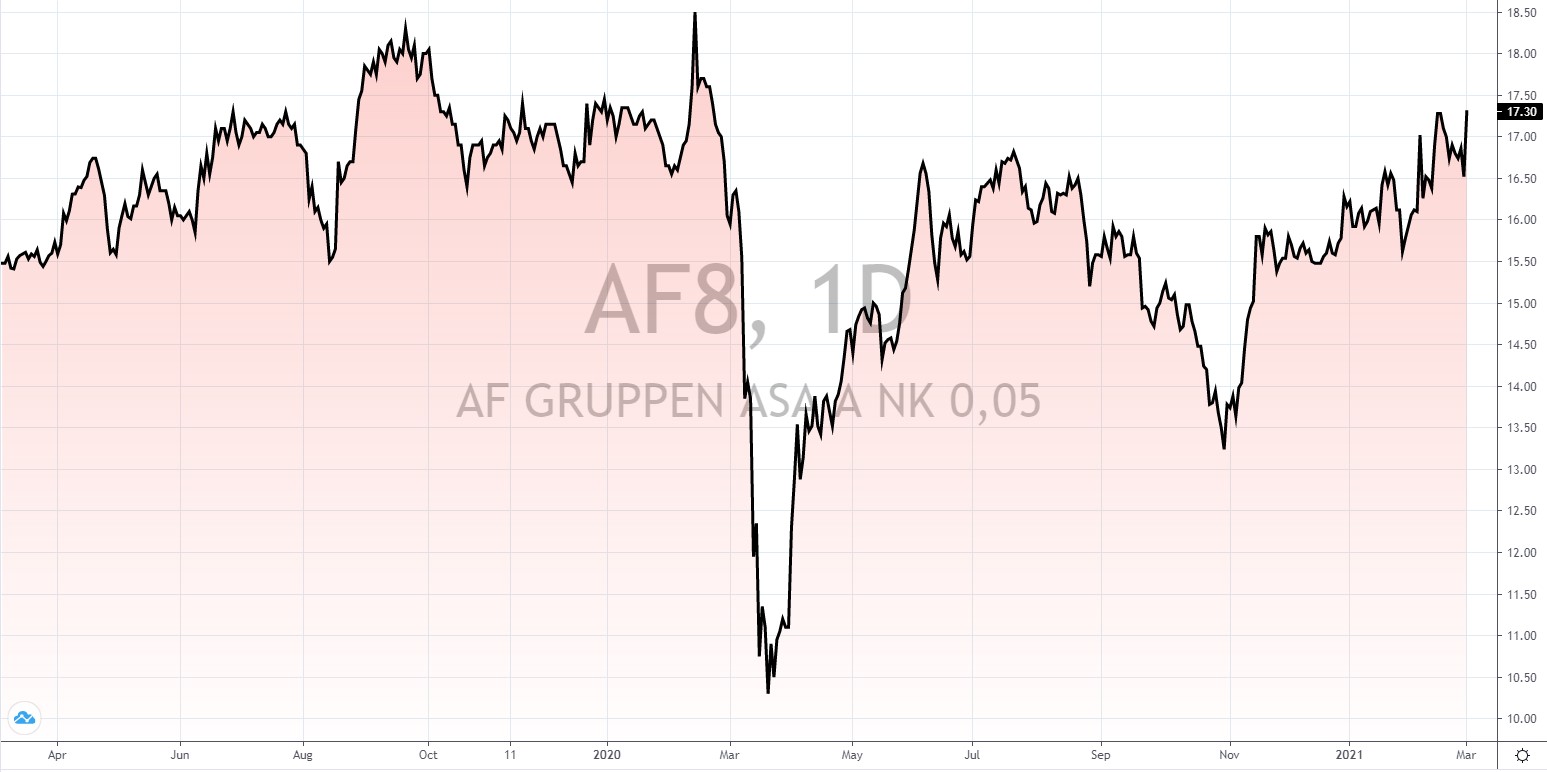 dividendenstarke Aktien weltweit