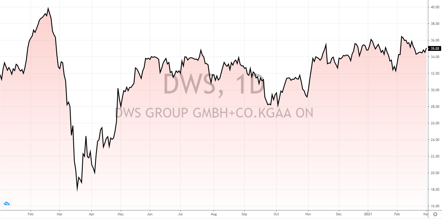 dividendenstarke Aktien weltweit