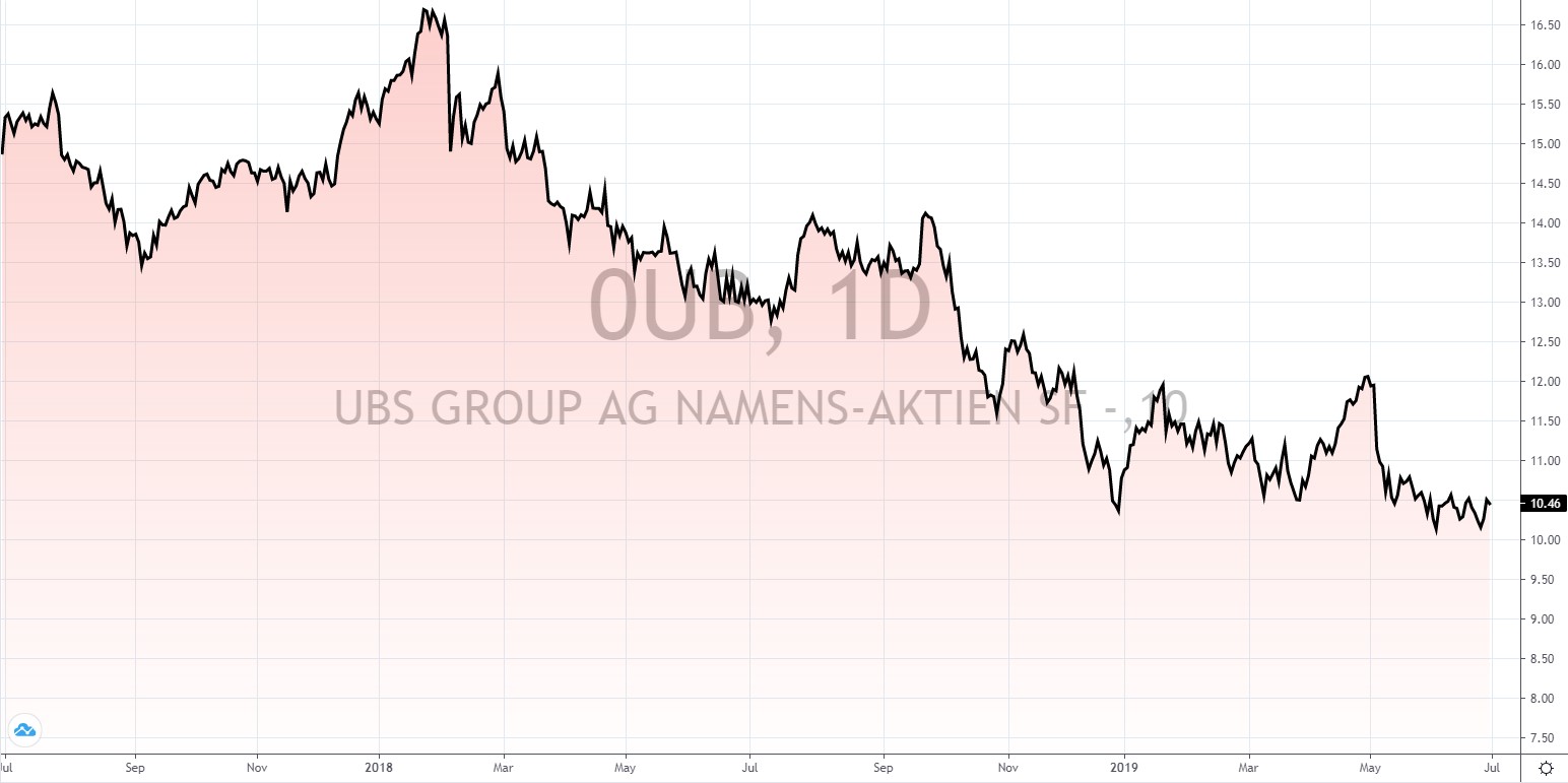 dividendenstarke aktien weltweit