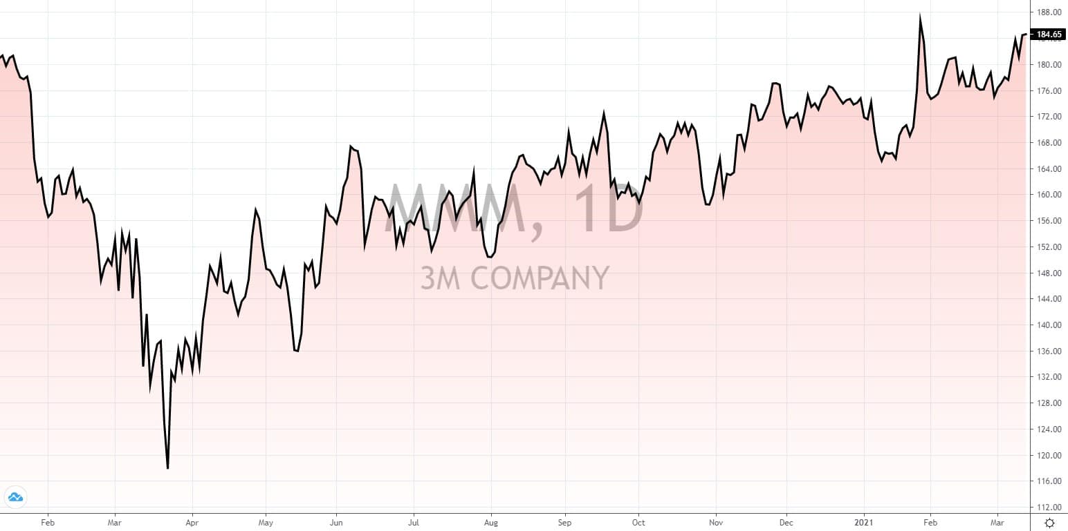 die besten Dividenden aktien weltweit die besten Dividenden aktien weltweit