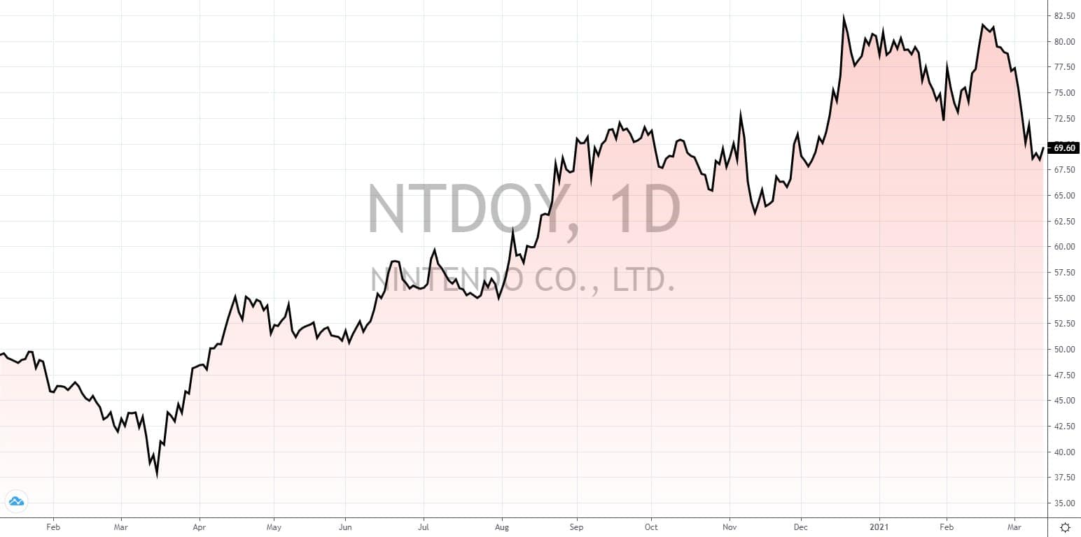 die besten dividenden aktien weltweit die besten dividenden aktien weltweit