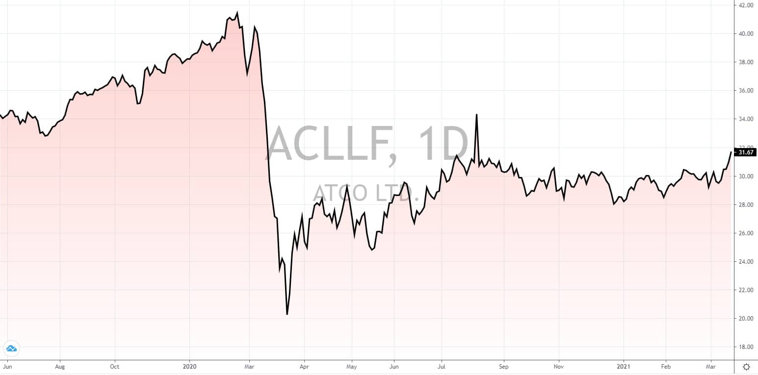die besten Dividenden aktien weltweit die besten dividenden aktien weltweit