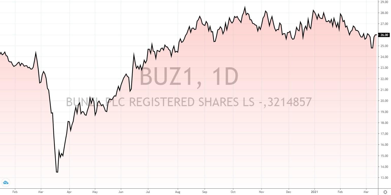 dividenden aktien weltweit die besten dividenden aktien weltweit