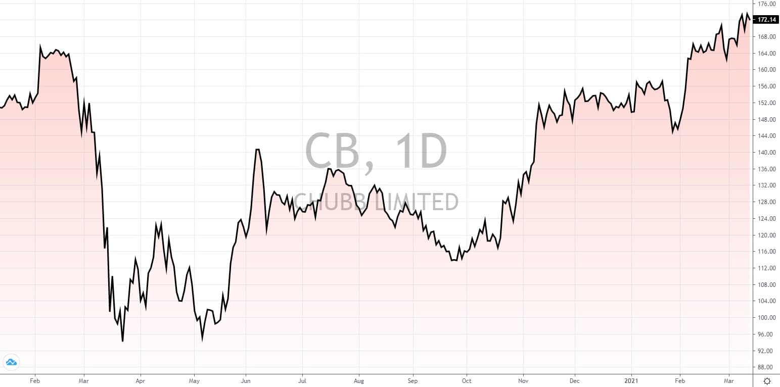 die besten dividenden aktien weltweit die besten Dividenden aktien weltweit