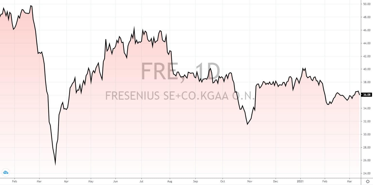 die besten dividenden aktien weltweit 