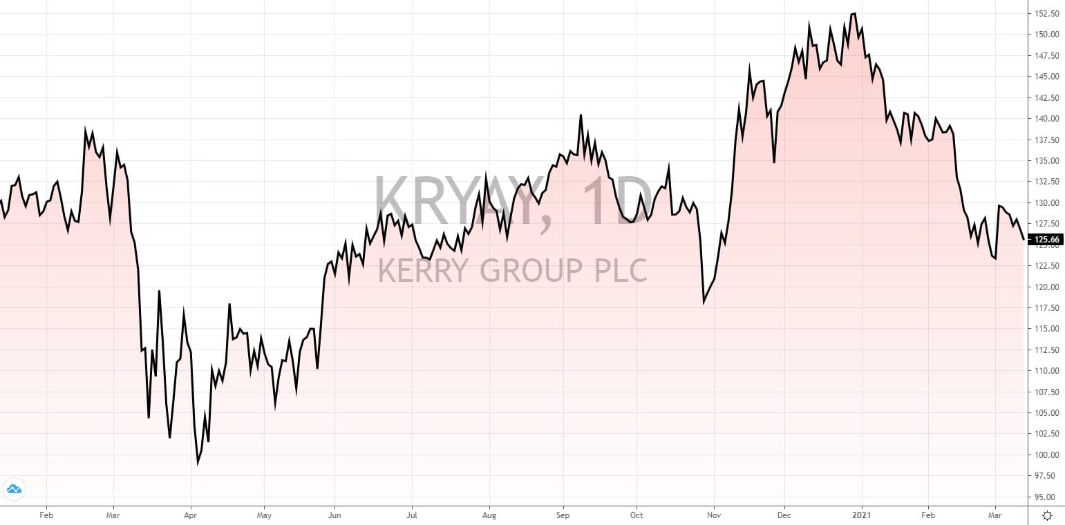 die besten dividenden aktien weltweit die besten dividenden aktien weltweit