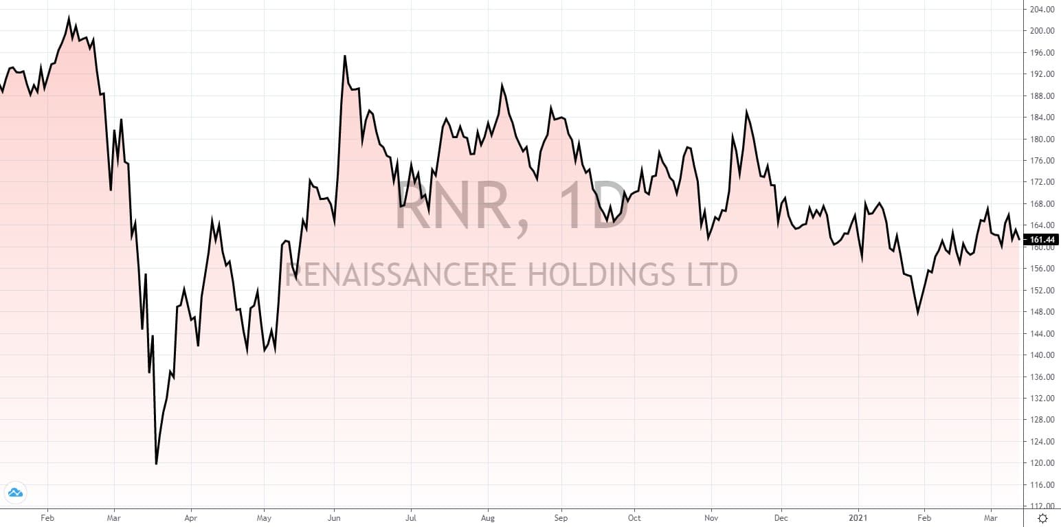 die besten dividenden aktien weltweit die besten dividenden aktien weltweit