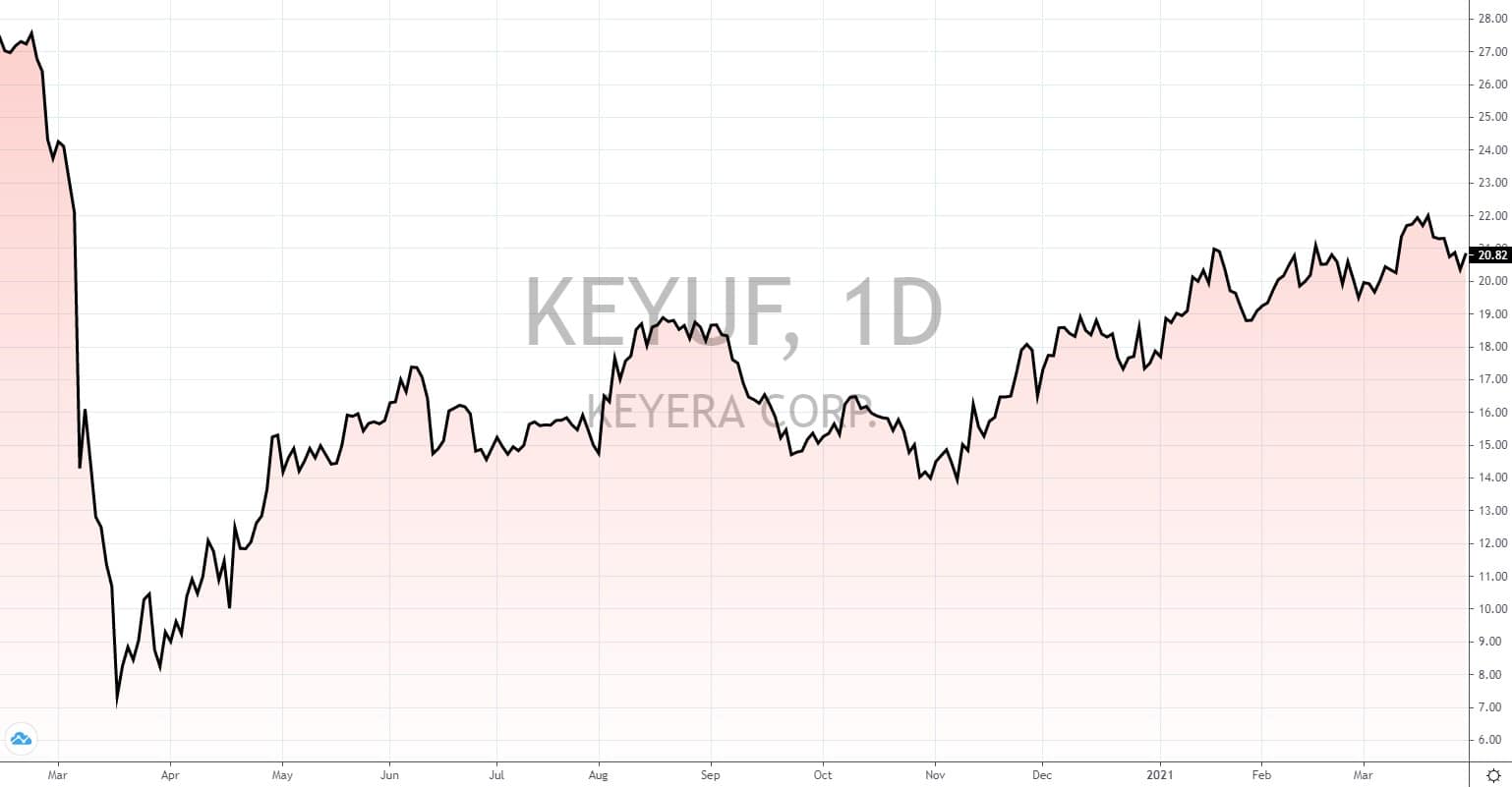 kanadische Aktien mit hoher Dividende