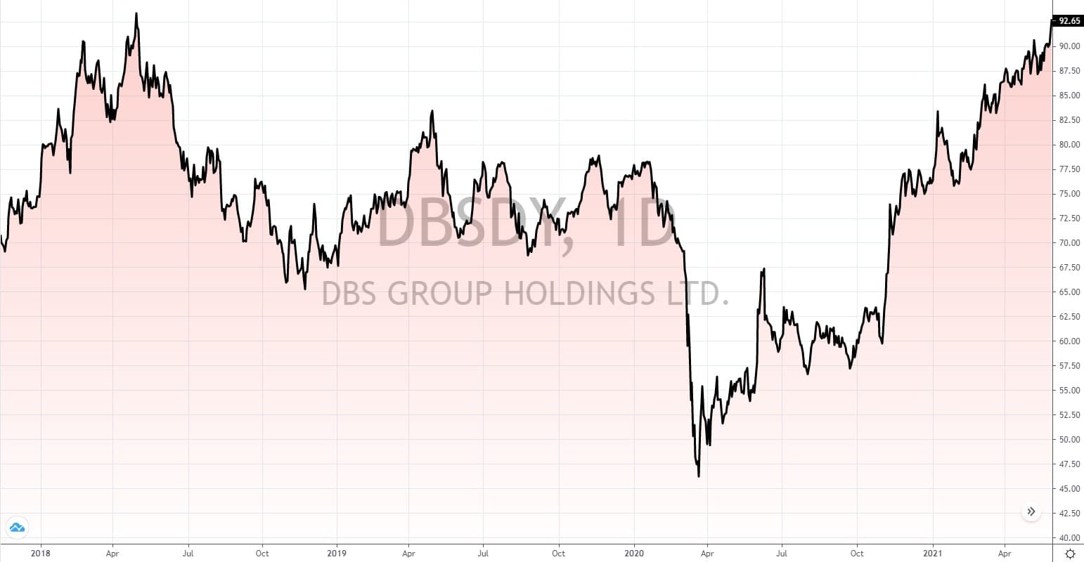 aktien aus singapur aktien aus singapur