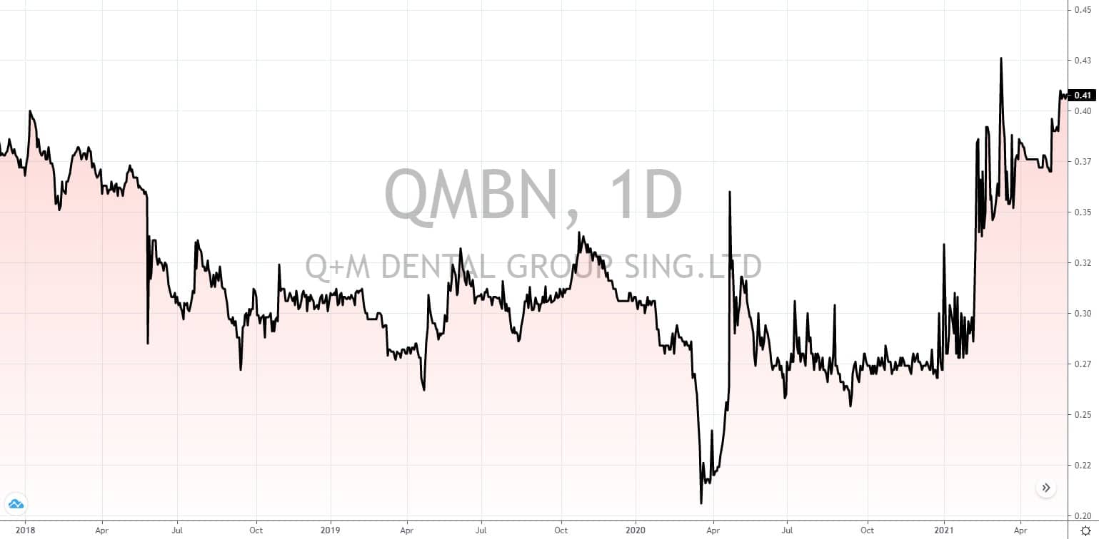 aktien aus singapur Aktien aus singapur