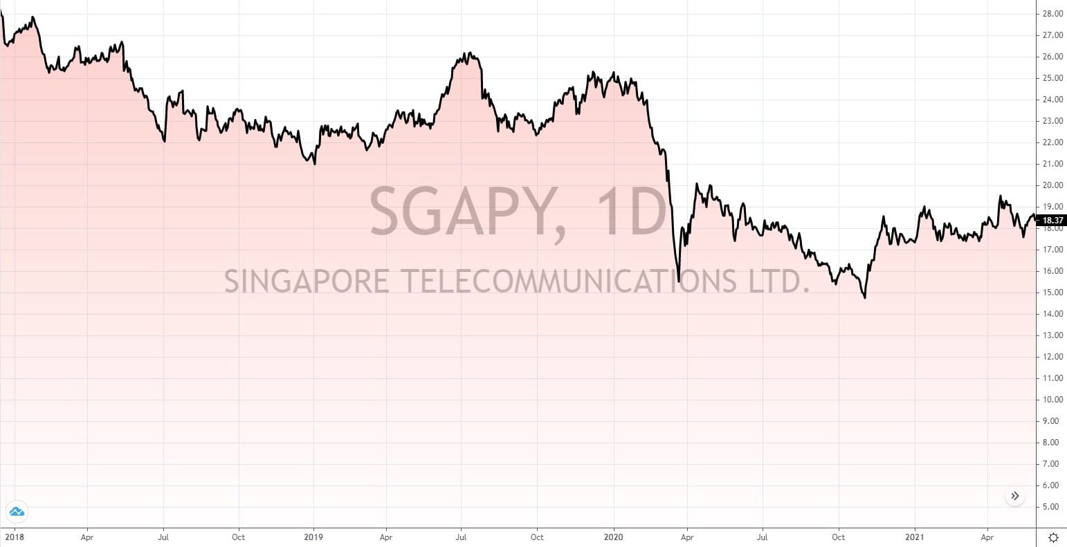 aktien aus singapur Aktien aus singapur