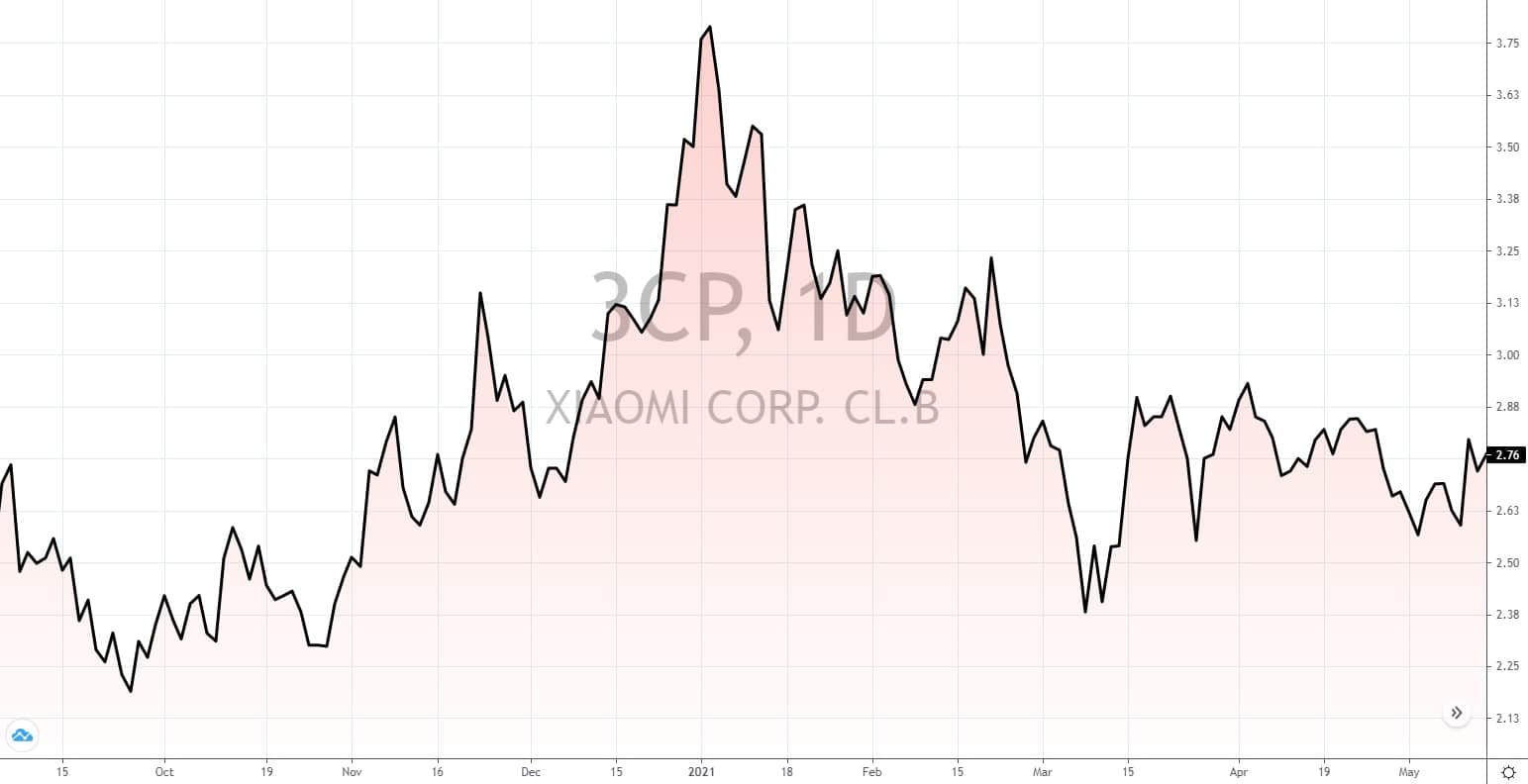 deutsche Aktien unter 5 Euro 2021