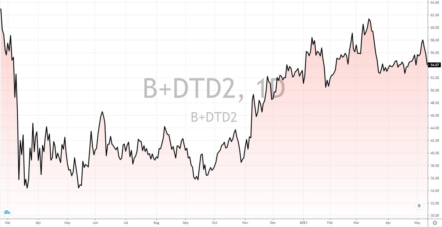 deutsche Aktien unter 5 Euro 2021