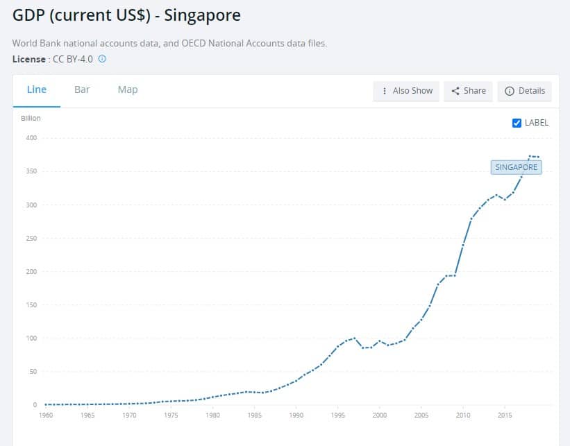 aktien aus singapur