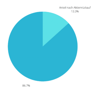 aktien rückkäufe 