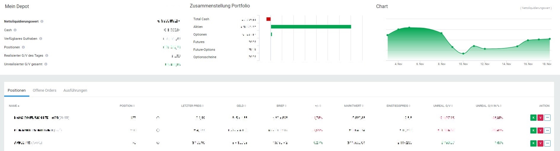 Lynx Broker Erfahrungen